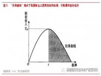 促进经济增长的因素与措施_财政支出为什么会产生经济增长效应