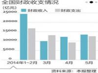 扩张性财政政策实例_什么是财政政策