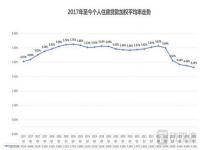 农商银行存量房贷利率会和四大行一样主动下调了吗_lpr减点的存量房还能再降吗