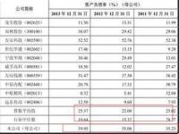 负债除以所有者权益是什么_负债率和现金流区别