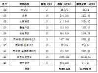 财政部同意销毁28款即开型彩票_财政部：同意销毁“六六顺”等28款即开型福利彩票