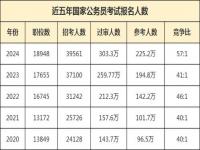 2024国考调剂职位表出来了吗_2024国考公告及职位表出来了吗