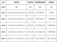 2025年初级会计证报考时间和条件_2025国家公务员考试报名条件及时间