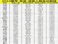 陕西省2024特岗岗位表出来了吗_2024国考陕西无人报考岗位有哪些