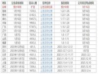 2024福建省下半年事业单位报考时间_2024公务员什么时候报名和考试