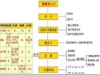 散户去开户哪个证券公司比较好_股票开户选哪个证券公司