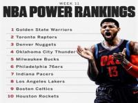 nba前100强排名_NBA有那些大牌球星