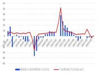 增量补贴的发放标准_存量资金收缴的有关规定