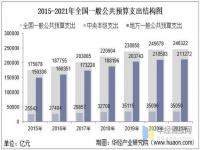 2020年天津市财政收入_全口径财政收入是什么意思