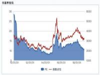 沪深300，深证成指，上证指数各是什么意思有什么不同吗_股市资金流出，但大盘指数都在上涨，是什么情况呢