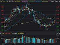 上证指数高开是什么原因_2022年春节后2月7日股市开市煤炭能翻红吗