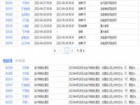 沪深300成立以来涨了多少倍_沪深300，深证成指，上证指数各是什么意思有什么不同吗