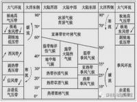 影响降水的因素_降水的四要素