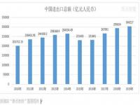 我国货物贸易进出口突破32万亿元_首次突破32万亿元！前三季度中国货物贸易进出口总值继续走高