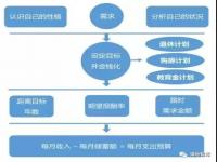 企业短期规划和长期规划怎么写_企业中长期发展规划怎么写