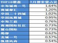 2021成都二手房产权从什么时候算_二手房上市时间规定