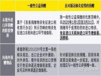 请问关税与进出口税有区别吗_假如一辆进口车是50万，那么它的进口关税是多少怎么计算什么事消费税和增值税