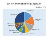 2017年中国对外贸易总额_2020年对外贸易总额