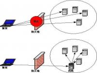 服务器受到攻击的几种方式_信息防御作战包括