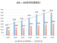 广州海关招录公务员由哪个部门组织_哪些部门可以协同海关执法