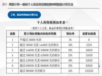 2024年社保缴费基数怎么看自己要补缴多少_2024灵活就业人员退休计算公式