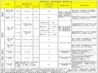 退休的计发基数是怎样计算出来的_社保计发基数是什么意思