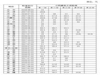 各地最低工资标准一览表_最新发布 全国各地最低工资标准一览表