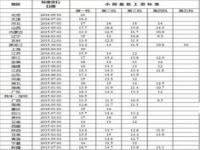 2019年全国各地区最低工资标准是多少_黑龙江省2023年最低工资标准文件