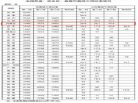 2023年最低工资标准出炉与22年退休事业编干部有关系吗_2021天津最低薪资标准