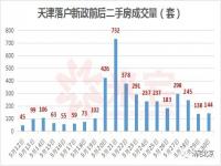 天津租房补贴申请条件_天津商改住新政实施细则