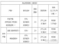 天津首套首付比例最新政策_天津首付比例最新消息2022