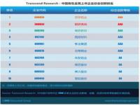 湖南有色金属职业技术学院，那个专业就业比较好_湖南有色金属职业技术学院王牌专业