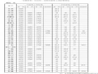 吉林省最低工资何时调整_吉林省2024年是暖冬吗