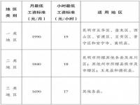 2019年云南省最低工资标准_云南省玉溪市最低工资准2023年7月份是多少钱