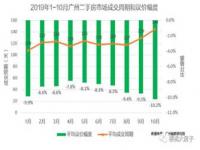 广州为什么放开限购_广州最近是不是取消限购了