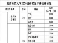 研究生的学费一般是多少_贵州大学的学费是多少