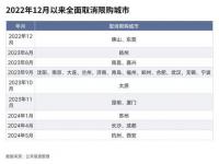 2024年上海4月份会不会解除限购_2024上海取消烟花禁令吗