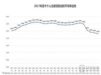 农商银行存量房贷利率会和四大行一样主动下调了吗_成都农商银行2023最新利率