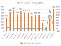 无锡二手房单身公寓好卖吗长江北路地段的_2016年无锡二手房成交后中介费如何收取