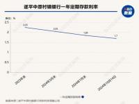 2022年银行会继续降存款利息吗_2022年银行存款利率还会下调吗