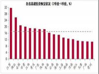 上半年增速加下半年增速等于全年增速吗_2021年美国经济增长率为多少