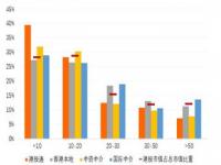 什么是，资本，来源和资本类型_资本市场可以分为哪几类