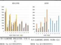 2020年宏观经济环境分析_宏观万能表怎么使用