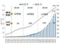 《中国工业经济》是不是核心期刊_建国以后历年经济增长率