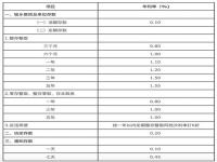 2021六大银行定期存款利率最高上浮多少_银行利率上调是什么意思