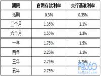 各大银行最新存款利率是多少_银行存款利息2024最新利率计算方法