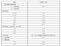 1990、1994、1996、2000、2024、2050哪年是闰年_2023年储蓄银行利率是多少