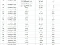 银行存款准备金最低限额规定_银行存款准备金率是多少