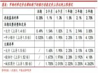 2024年4大行的存款利率是多少_2023年4大行定期存款利率