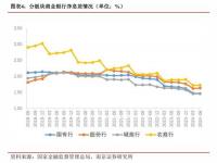 2023年银行利率会升还是会降_2023年银行降息意味什么